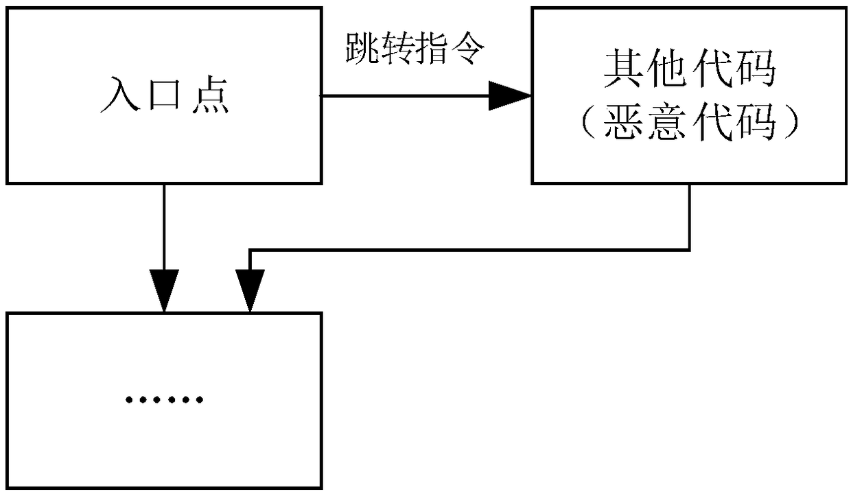 Malicious code confusion detection method and system, computer device, and medium