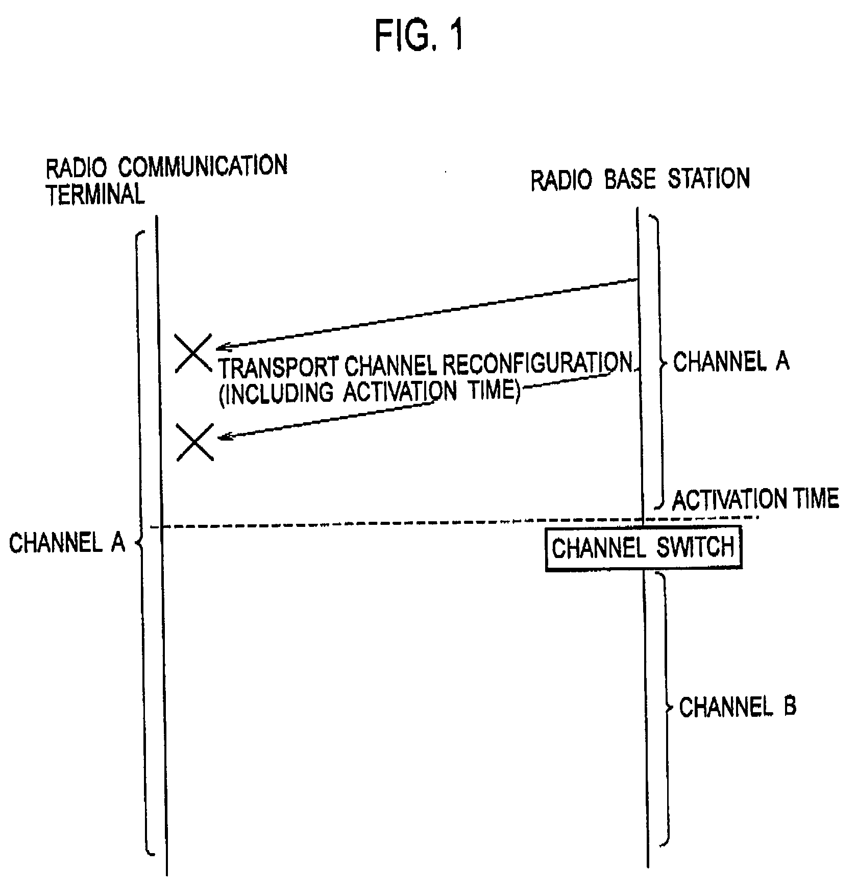 Communication device, radio communication terminal, radio base station and communication method