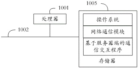 Communication interaction method and device based on server terminal, and storage medium