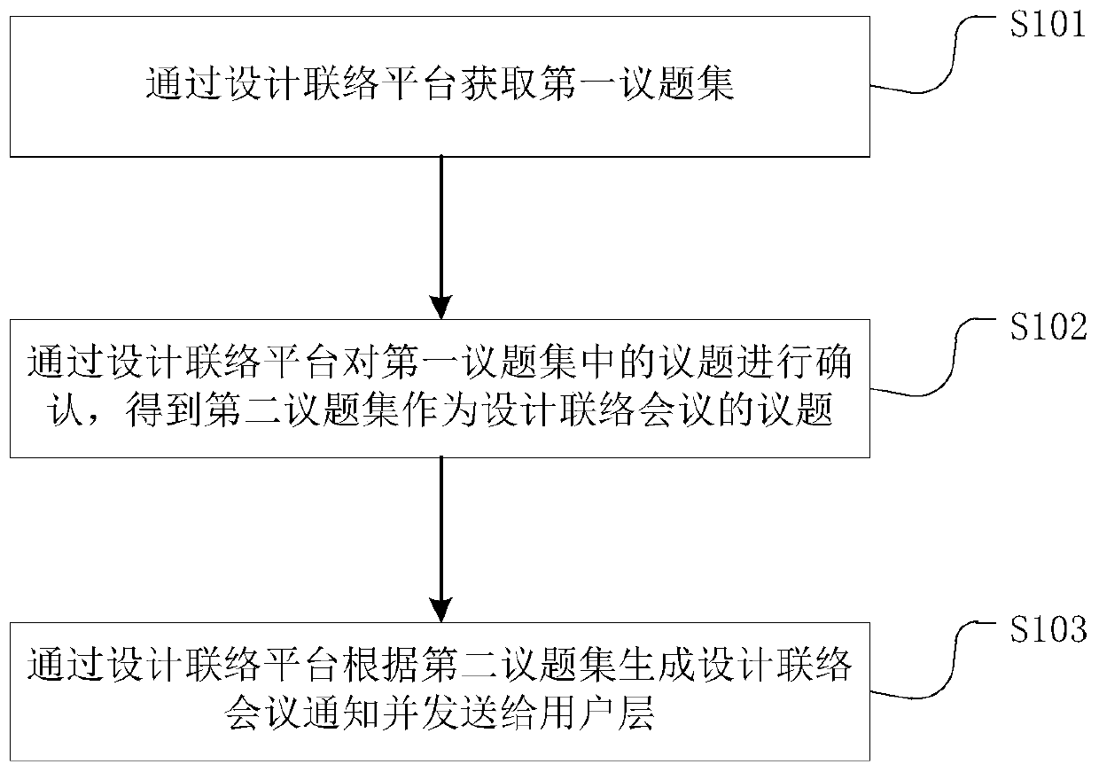 Rail transit design contact method, system and device and storage medium