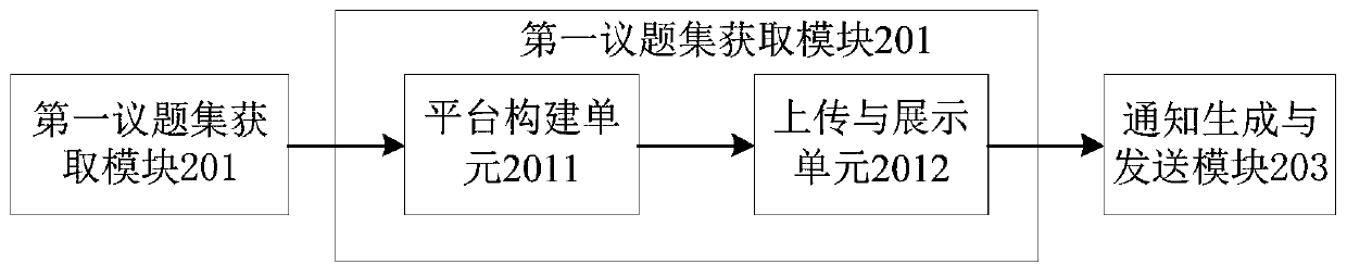 Rail transit design contact method, system and device and storage medium