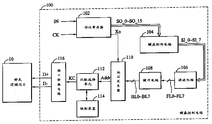 Keyboard control circuit of universal serial bus interface