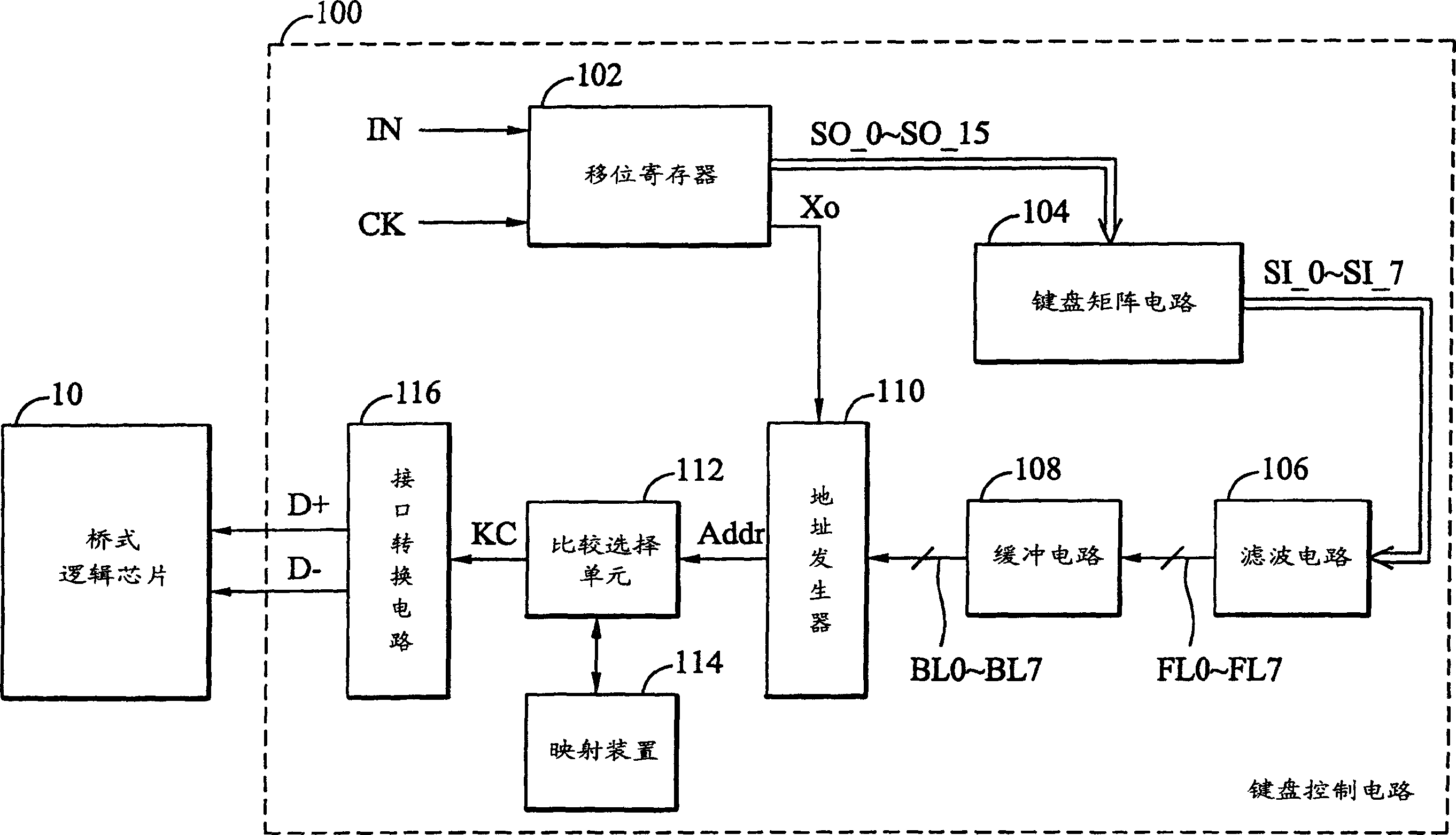 Keyboard control circuit of universal serial bus interface