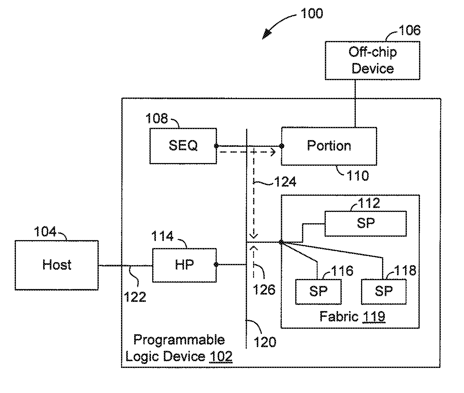 Systems and methods for flexibly configuring a programmable logic device