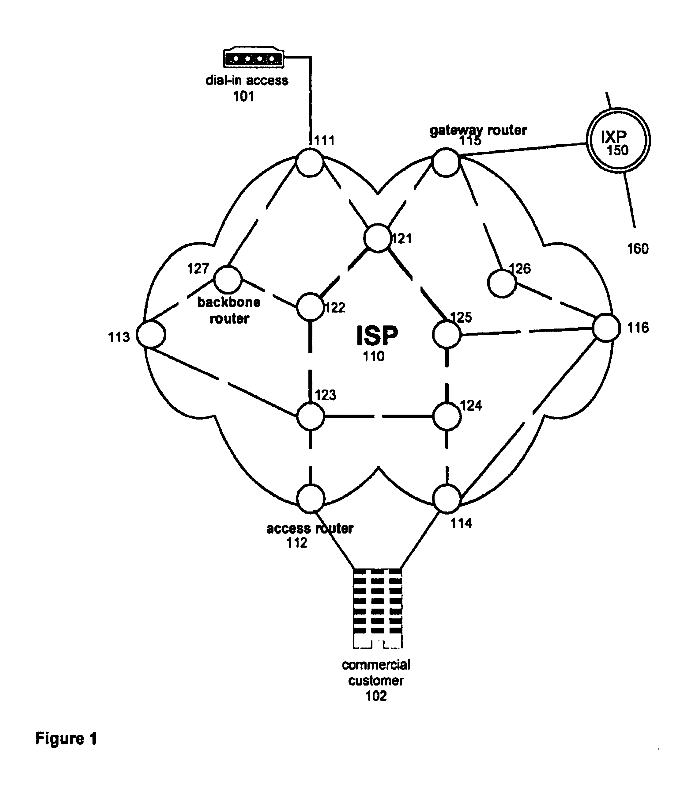 Method and apparatus for load-sensitive routing of long-lived packet flows