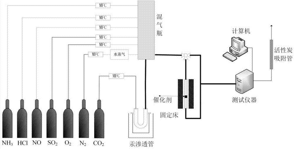 Denitration and demercuration composite catalyst and preparation method thereof