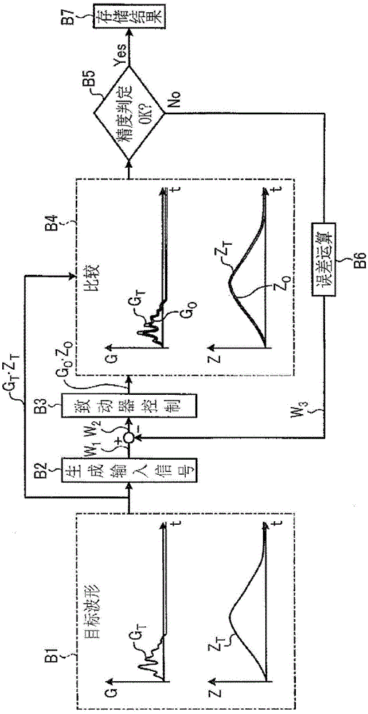 Vehicle crash simulation test device and control method for vehicle crash simulation test