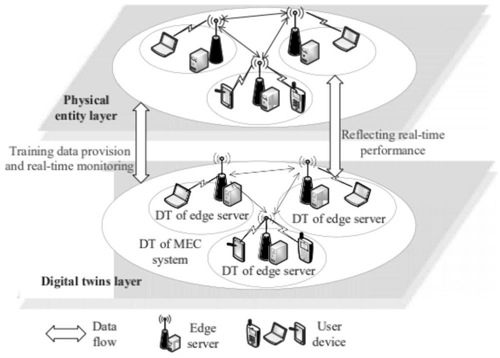 A method to reduce network task offload delay in 6G digital twin edge computing