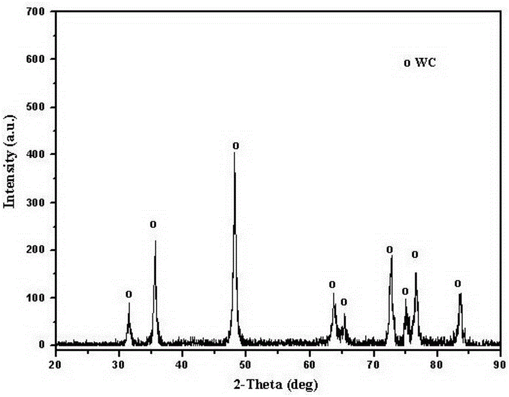 A kind of tungsten carbide cemented carbide without binder phase and its preparation method