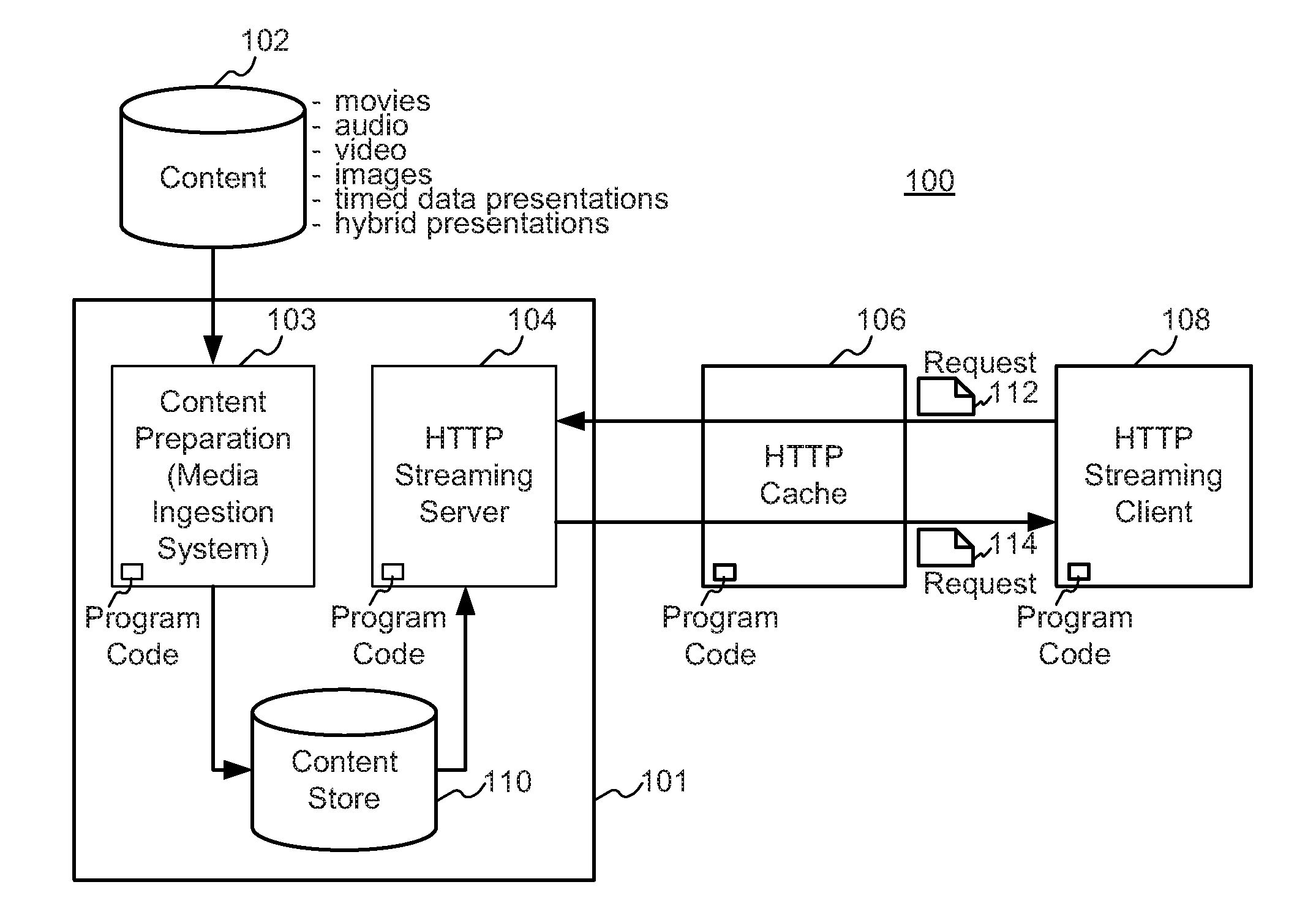 Enhanced block-request streaming system using signaling or block creation