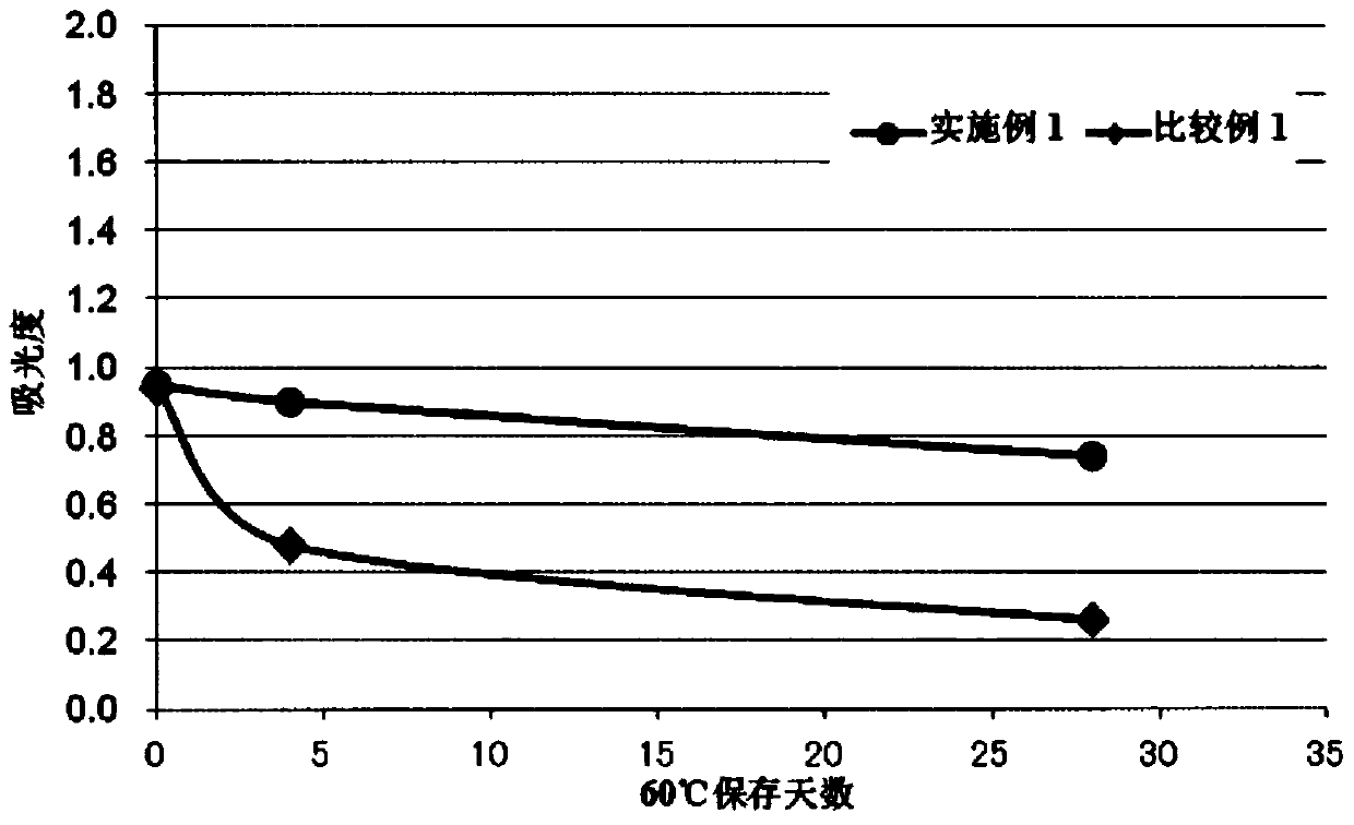 Photocatalyst Coating Composition