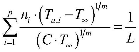 Fatigue design method for test-oriented helicopter rotor metal part