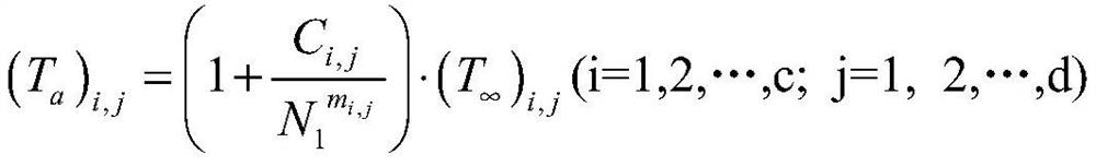 Fatigue design method for test-oriented helicopter rotor metal part