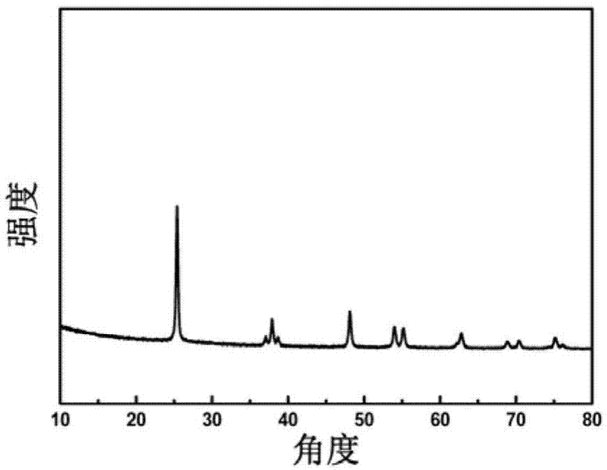 Preparation method of silver-loaded titanium dioxide anode material