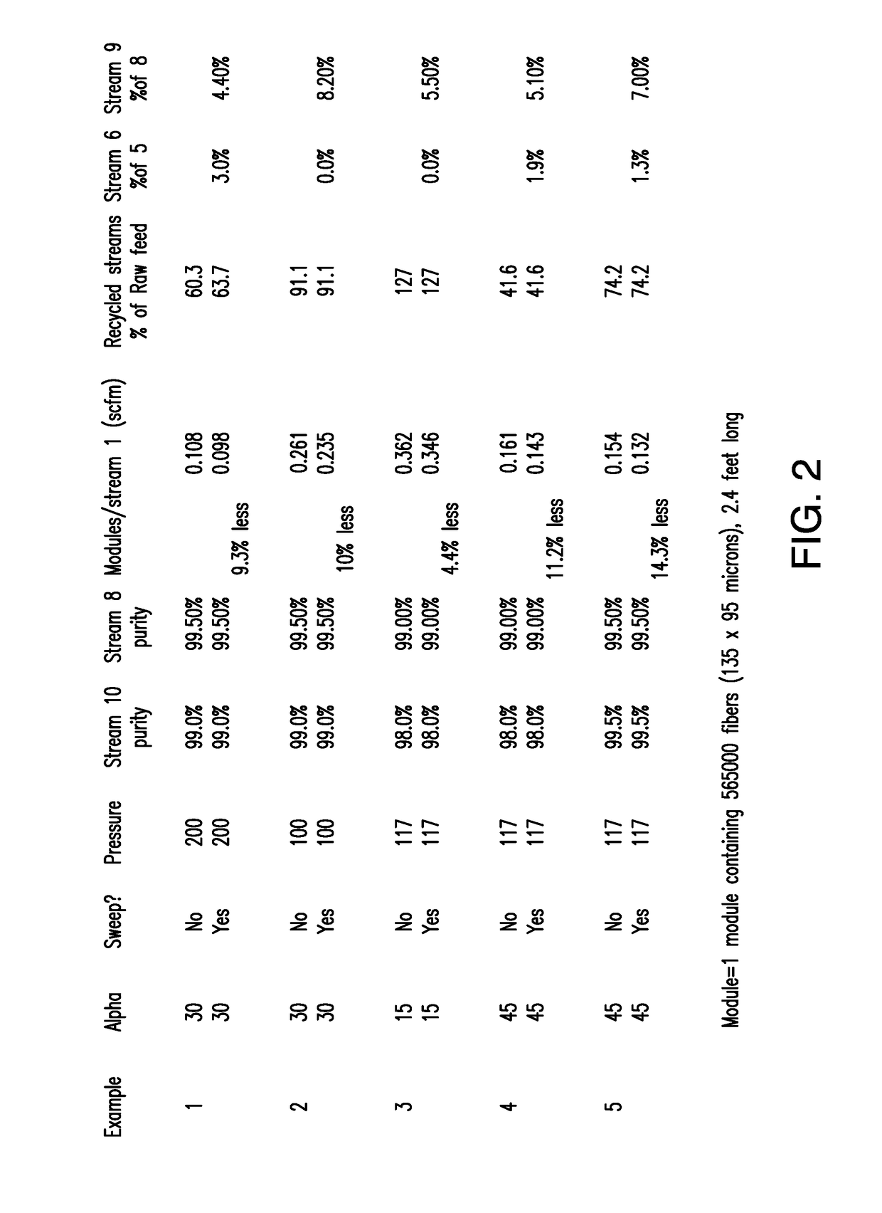 Membrane-based gas separation with retentate sweep