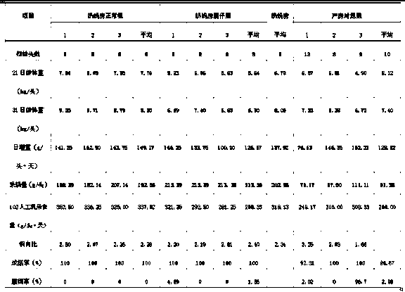 Artificial feeding method for nursing piglets