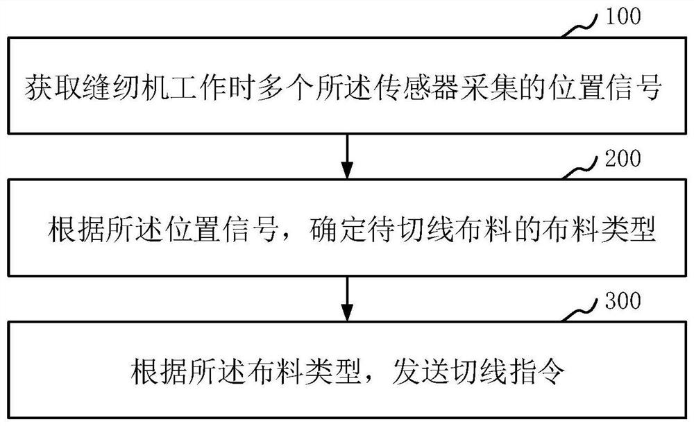 Sewing machine and sewing machine control method