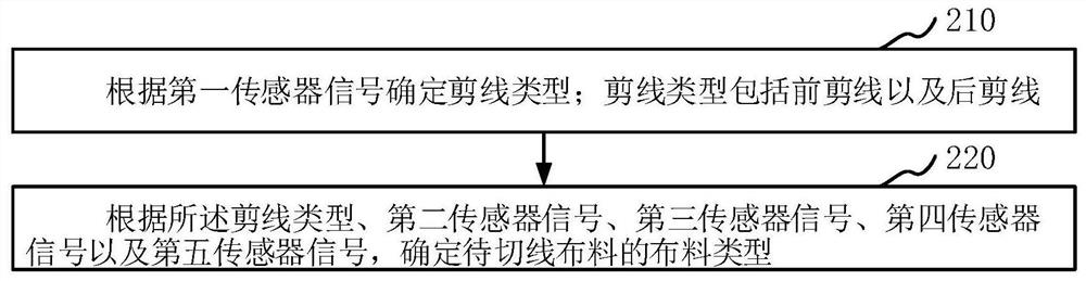 Sewing machine and sewing machine control method