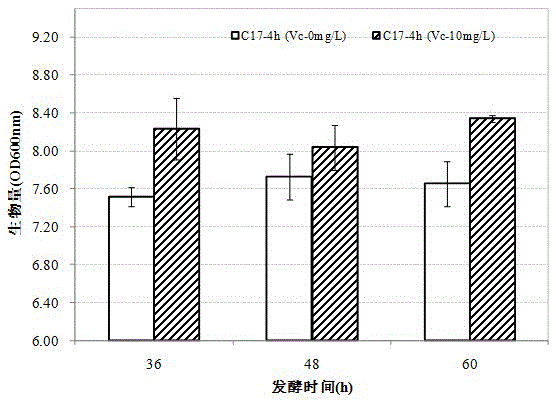 Method for promoting Paenibacillus polymyxa to produce antifungal matter