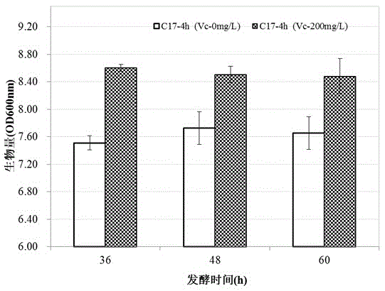 Method for promoting Paenibacillus polymyxa to produce antifungal matter