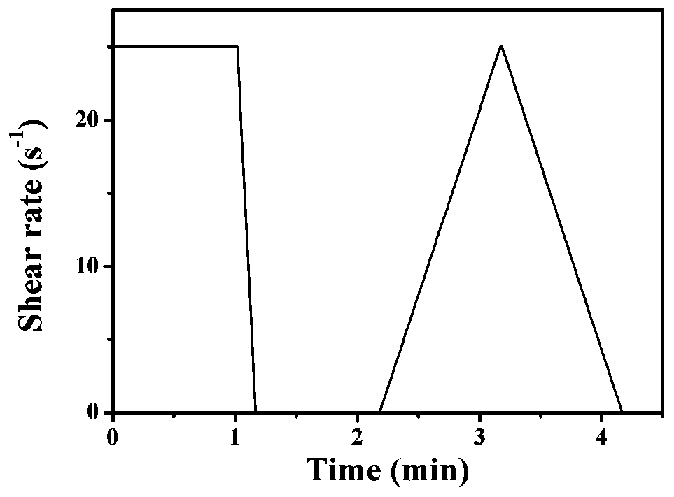 A polycarboxylate water reducer with amide/imide structure and preparation method thereof