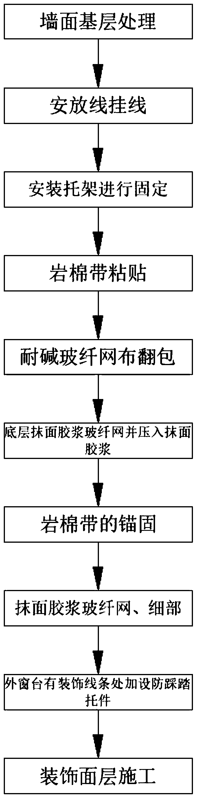 Thin plastering process for rock wool thermal insulation system