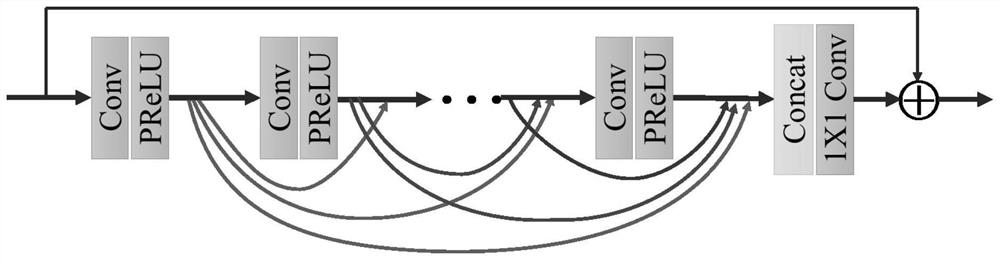 Hyperspectral and Multispectral Image Fusion Method Based on Two-way Dense Residual Network