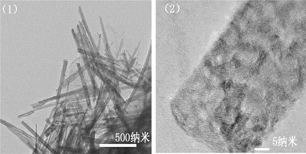 Microwave-assisted method of nickel molybdate graphene composite material used for capacitor