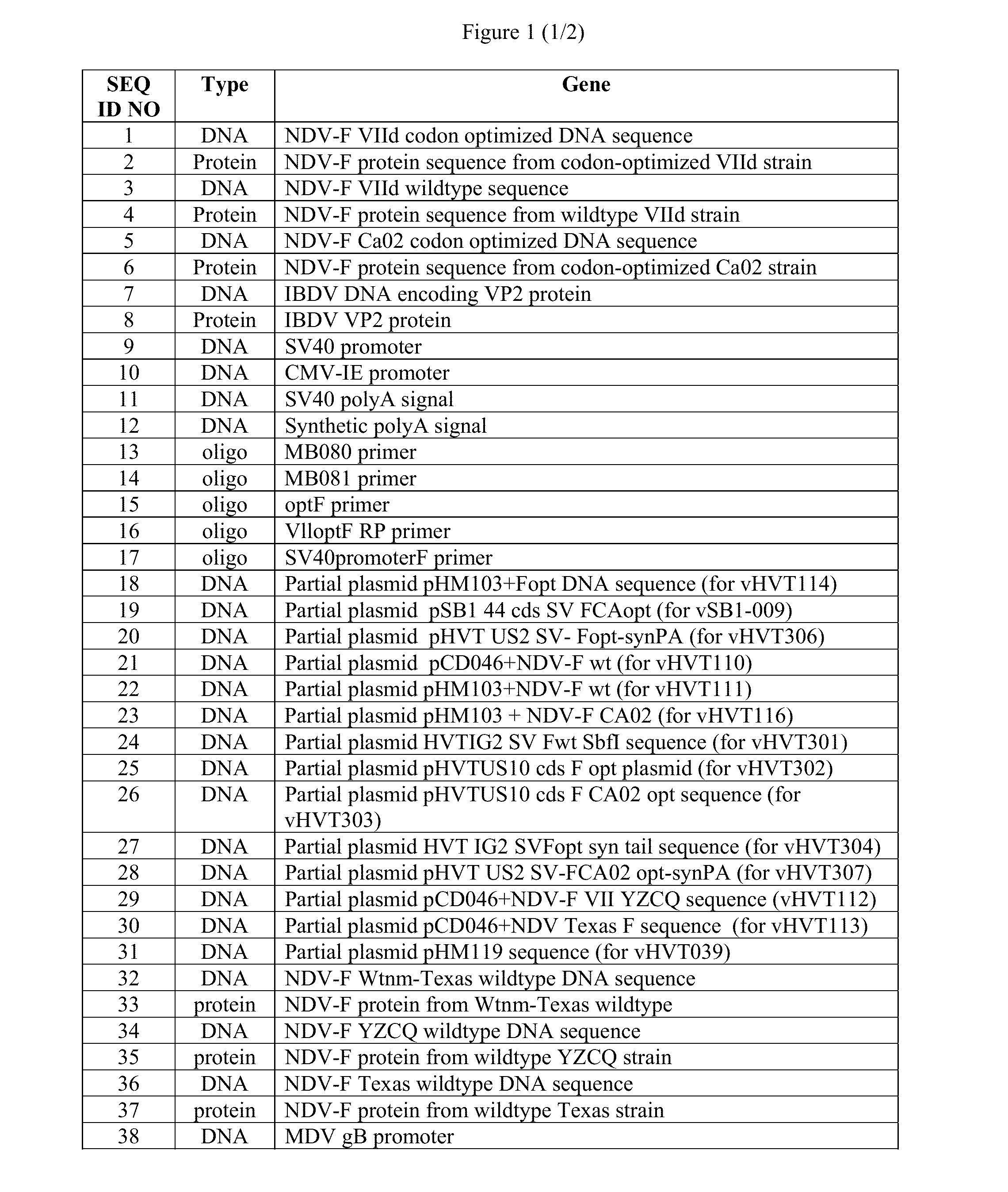 Recombinant hvt vectors expressing antigens of avian pathogens and uses thereof