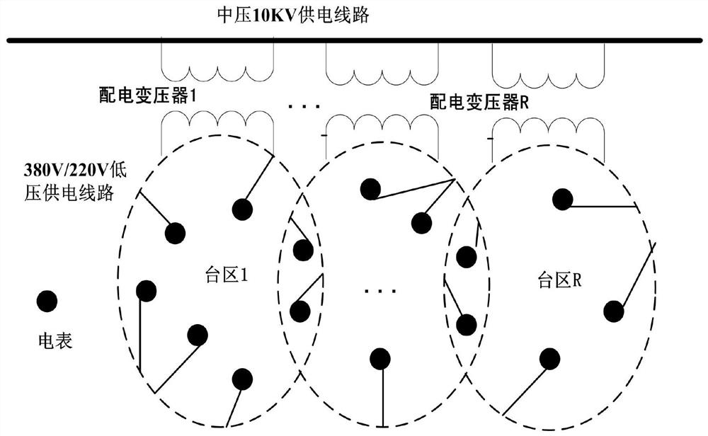 Transformer area identification method and device based on voltage regulation pattern, storage medium and electronic equipment