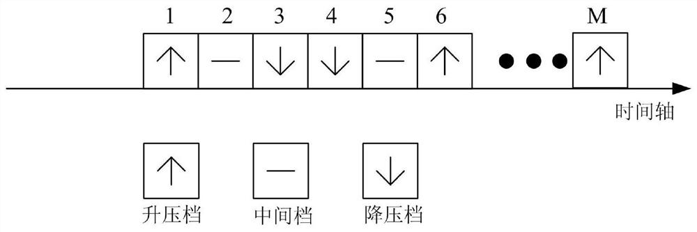 Transformer area identification method and device based on voltage regulation pattern, storage medium and electronic equipment