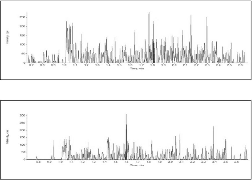 Quantitative analysis method for mirabegron in human plasma