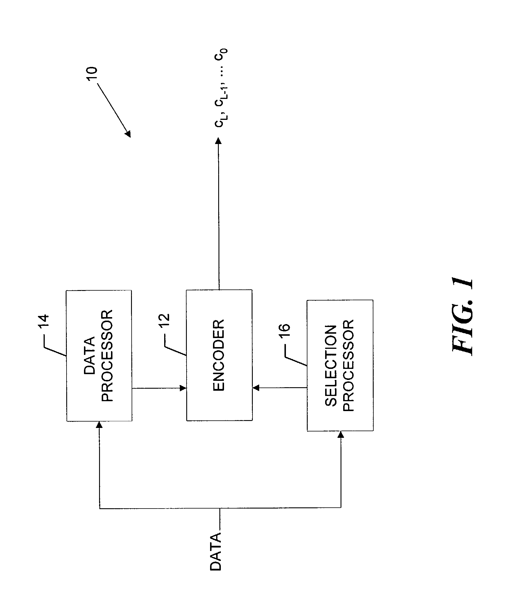 System and method for producing data and ECC code words using a high rate restricted-symbol code