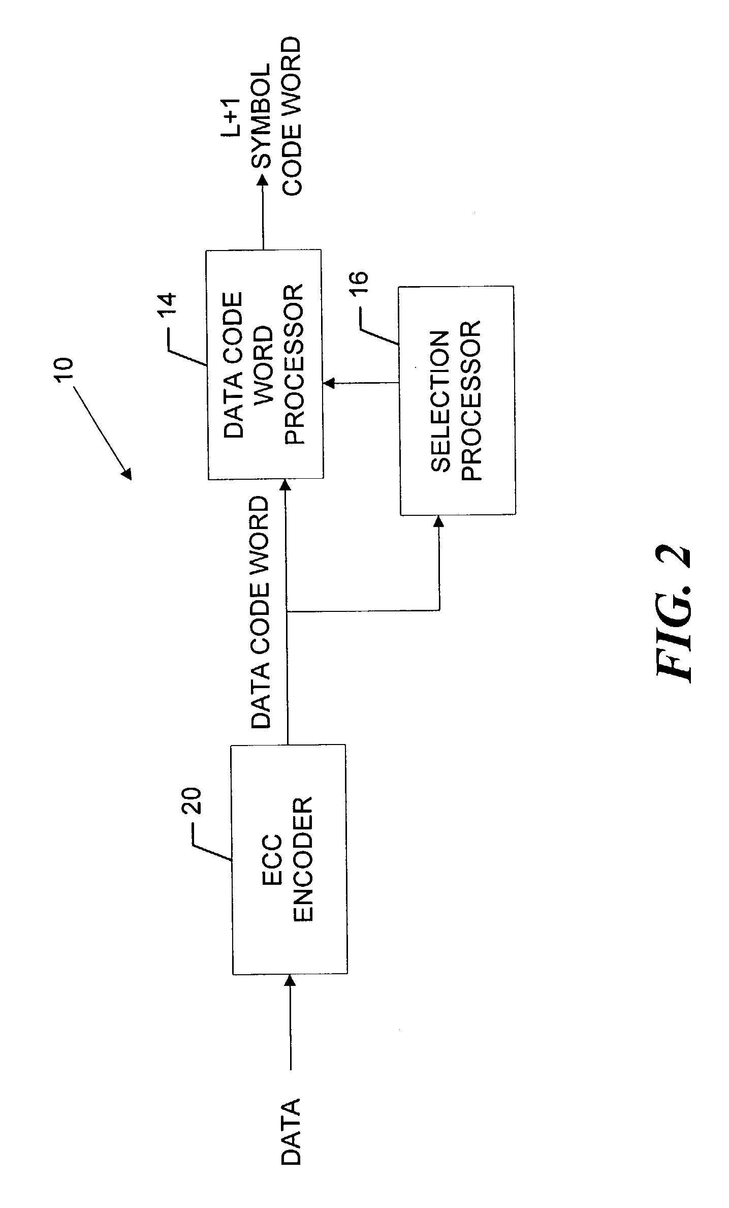 System and method for producing data and ECC code words using a high rate restricted-symbol code