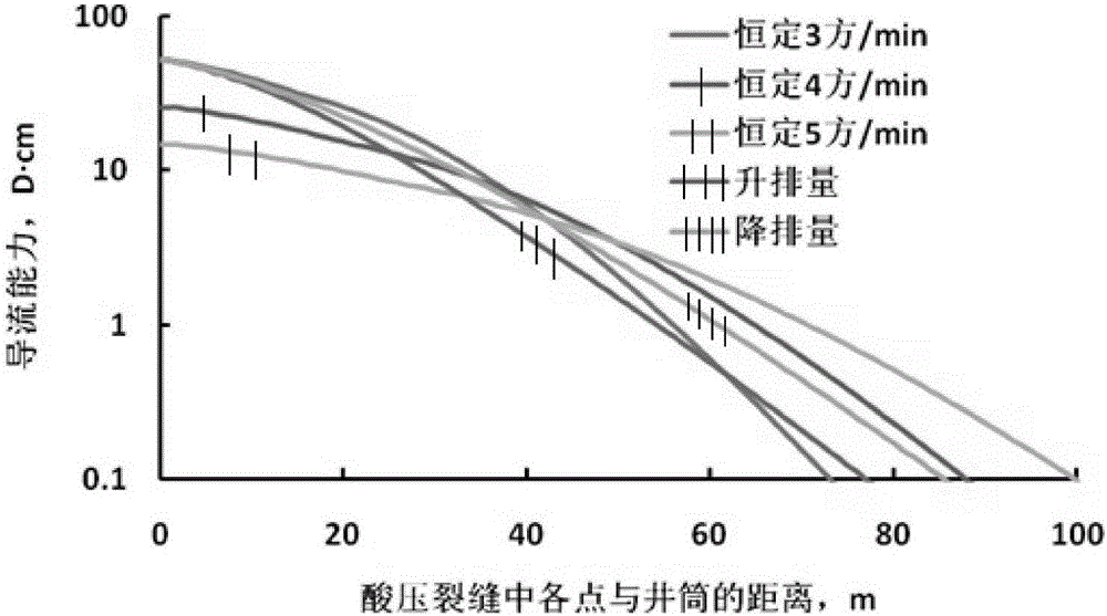 High-efficiency acid fracturing method suitable for fracture-cavity carbonate reservoirs