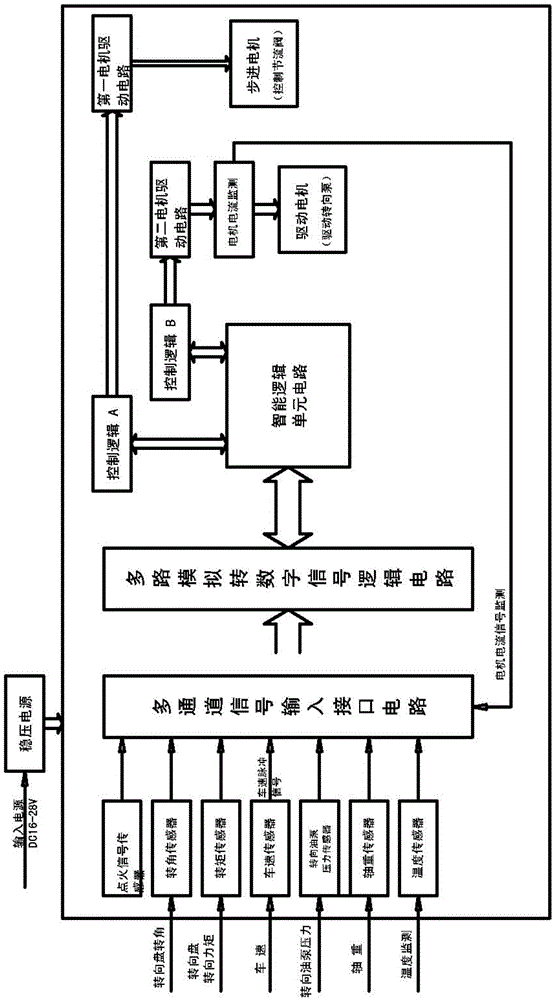 Electronic control device of intelligent hydraulic power steering system