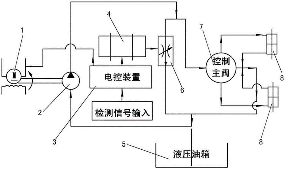 Electronic control device of intelligent hydraulic power steering system