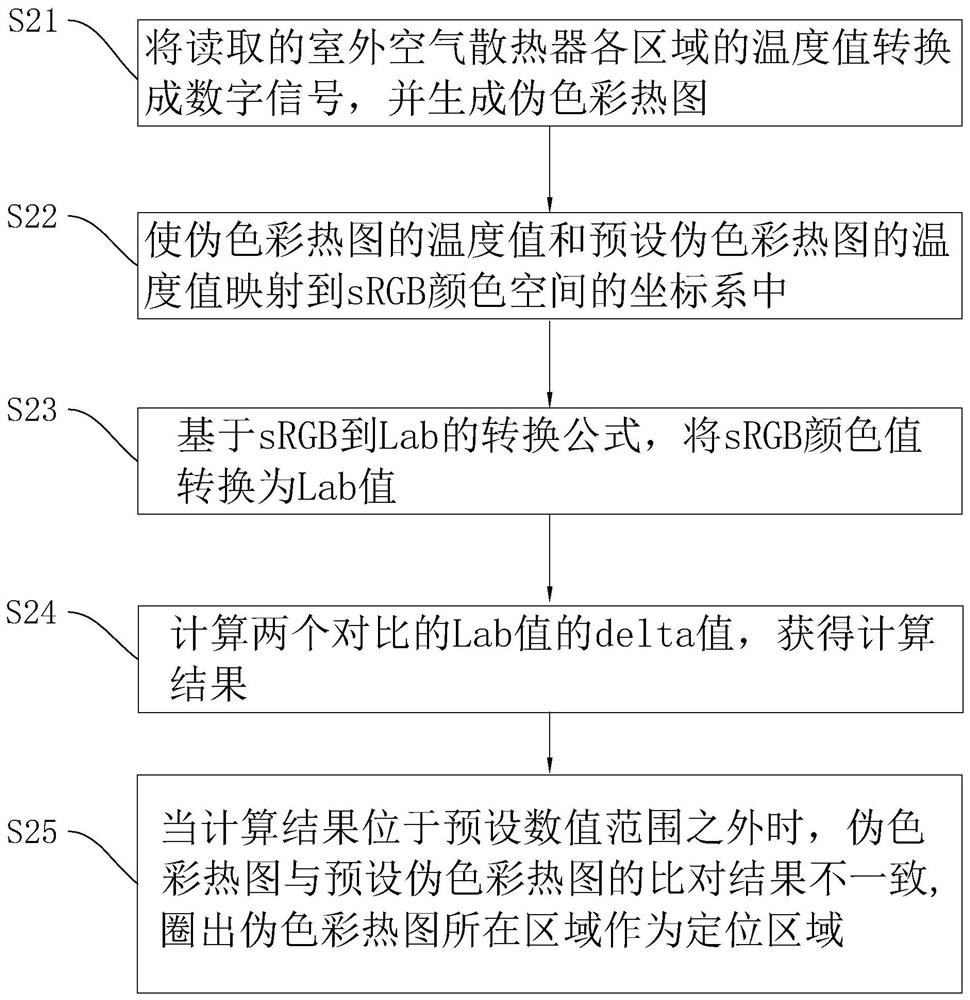 Water cooling control method for wind power generation, computer equipment and storage medium thereof