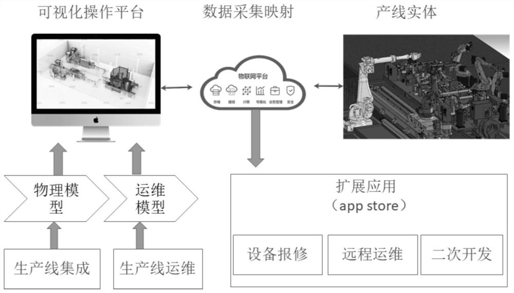 Digital twinning-based robot production line operation system construction method, system and equipment