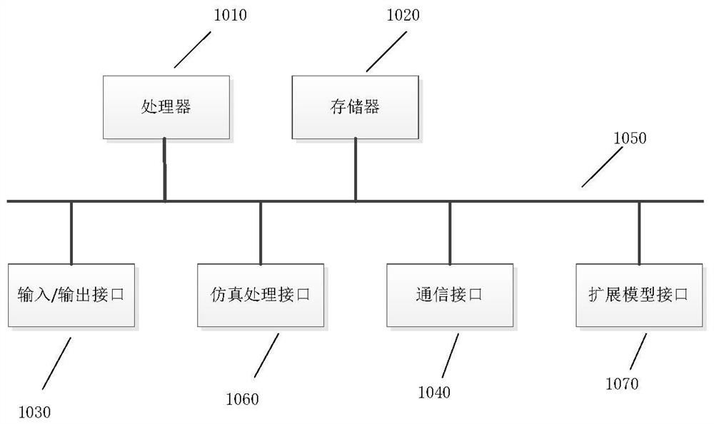 Digital twinning-based robot production line operation system construction method, system and equipment