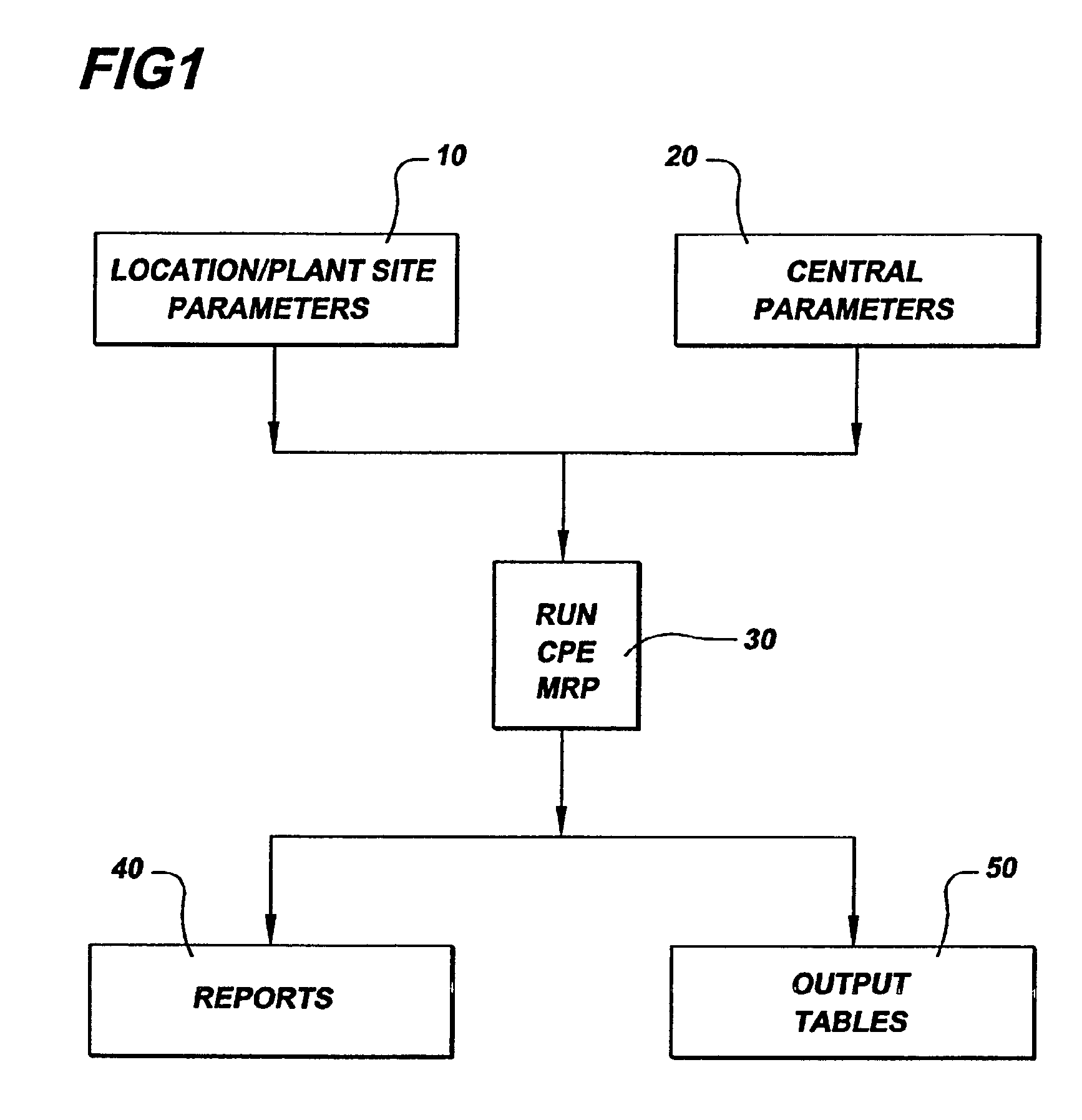 Method, system and storage medium for identifying and allocating surplus inventory
