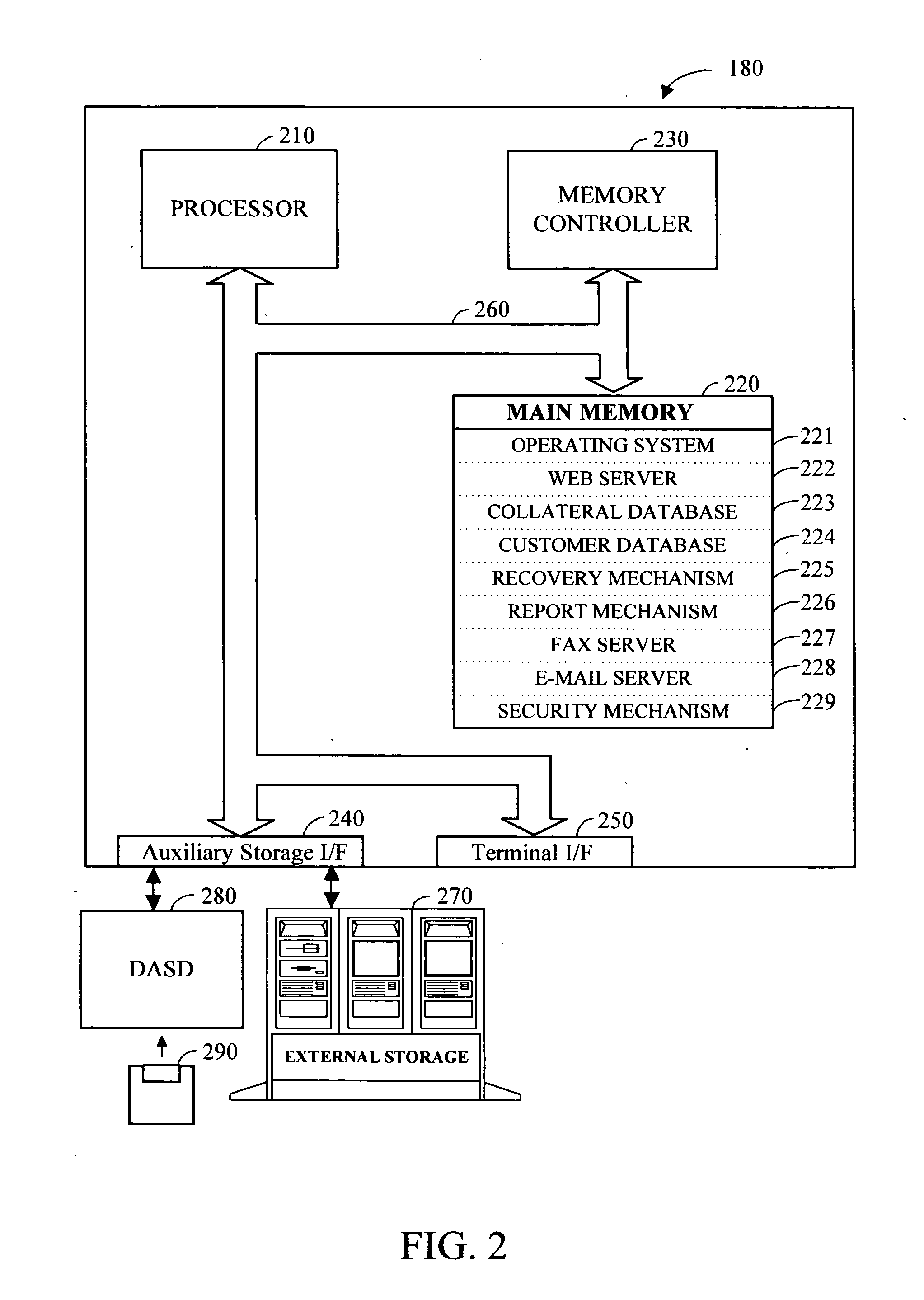 Apparatus and method for collateral recovery