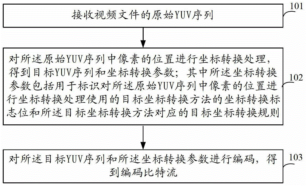 Video encoding method, decoding method, encoder and decoder