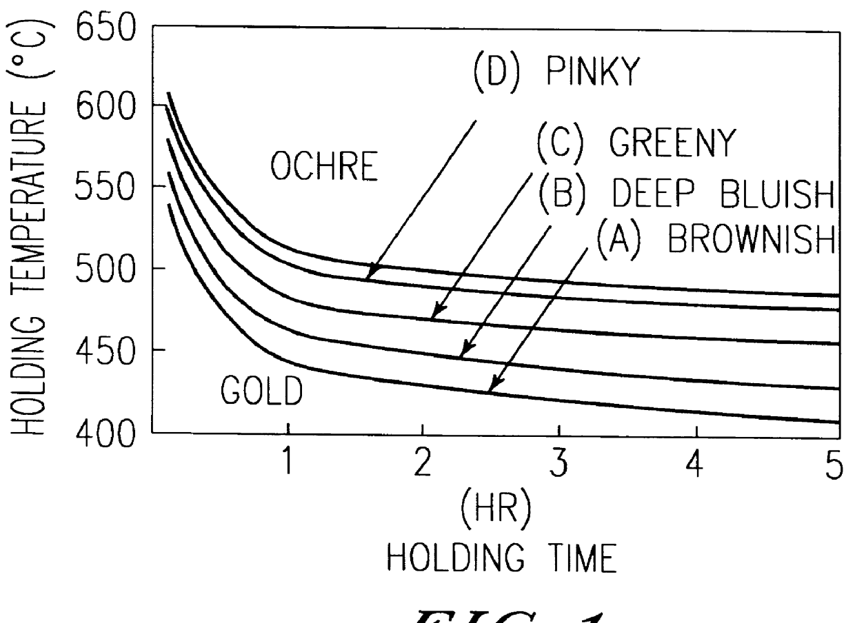 Color development method of metallic titanium and black and colored titanium manufactured by this method