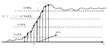 Method for measuring parameters of secondary radar echo pulses