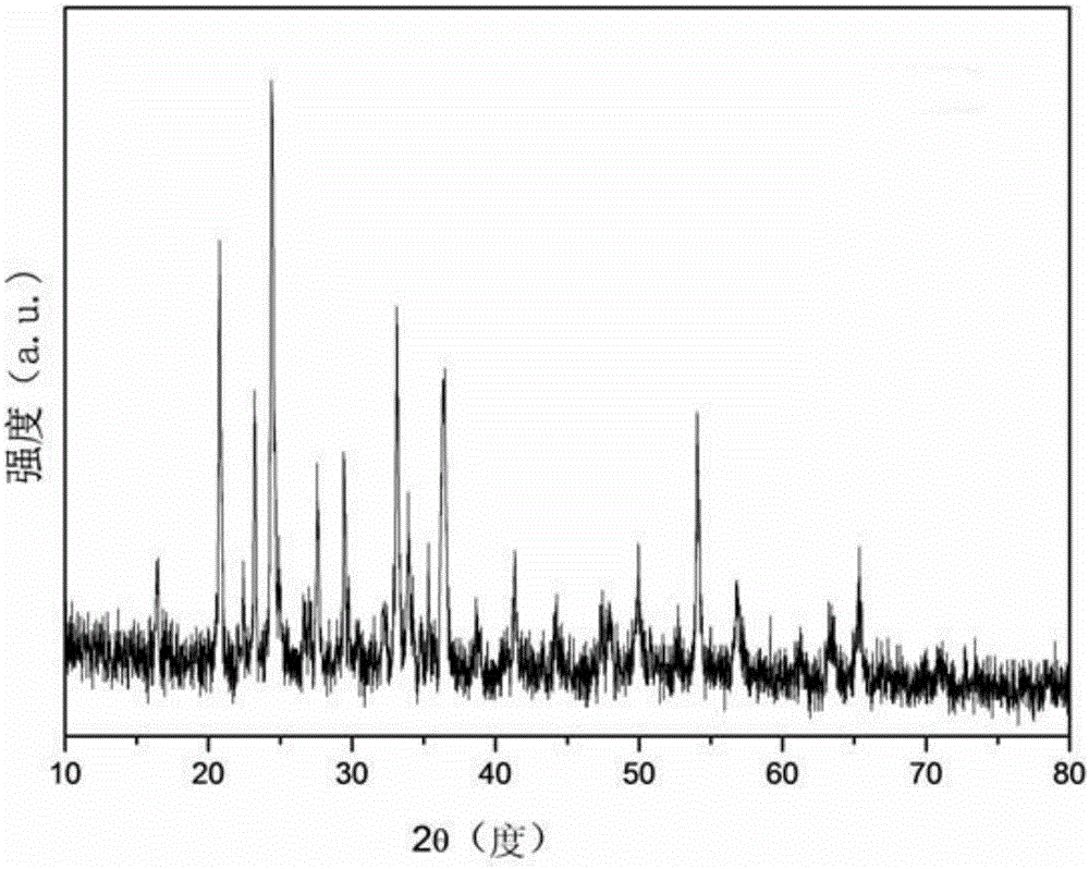 Nearly cubic lithium vanadium phosphate and preparation method thereof, lithium-ion battery and positive electrode of lithium-ion battery