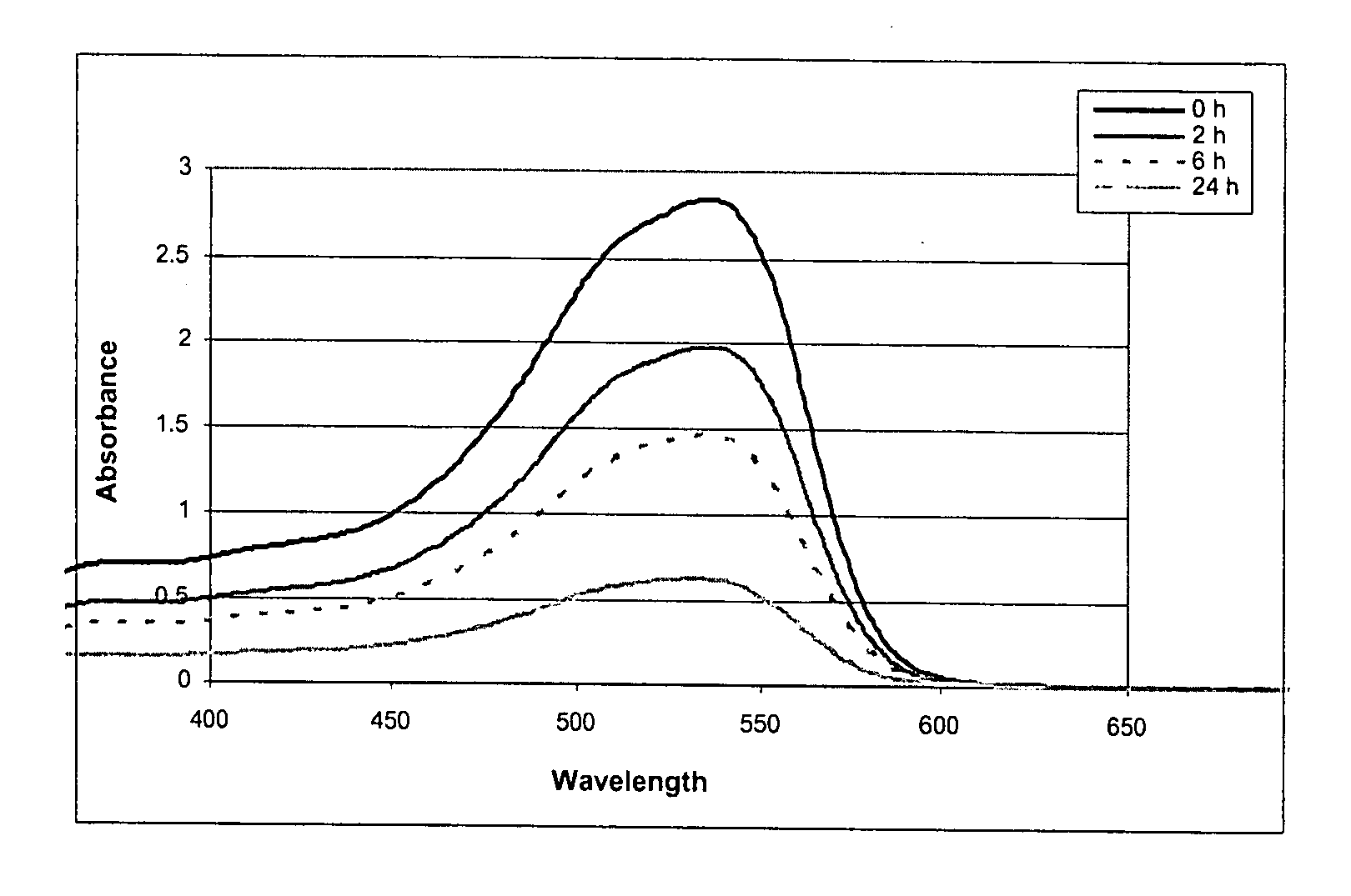 Use of cunninghamella elegans lendner in methods for treating industrial wastewaters containing dyes