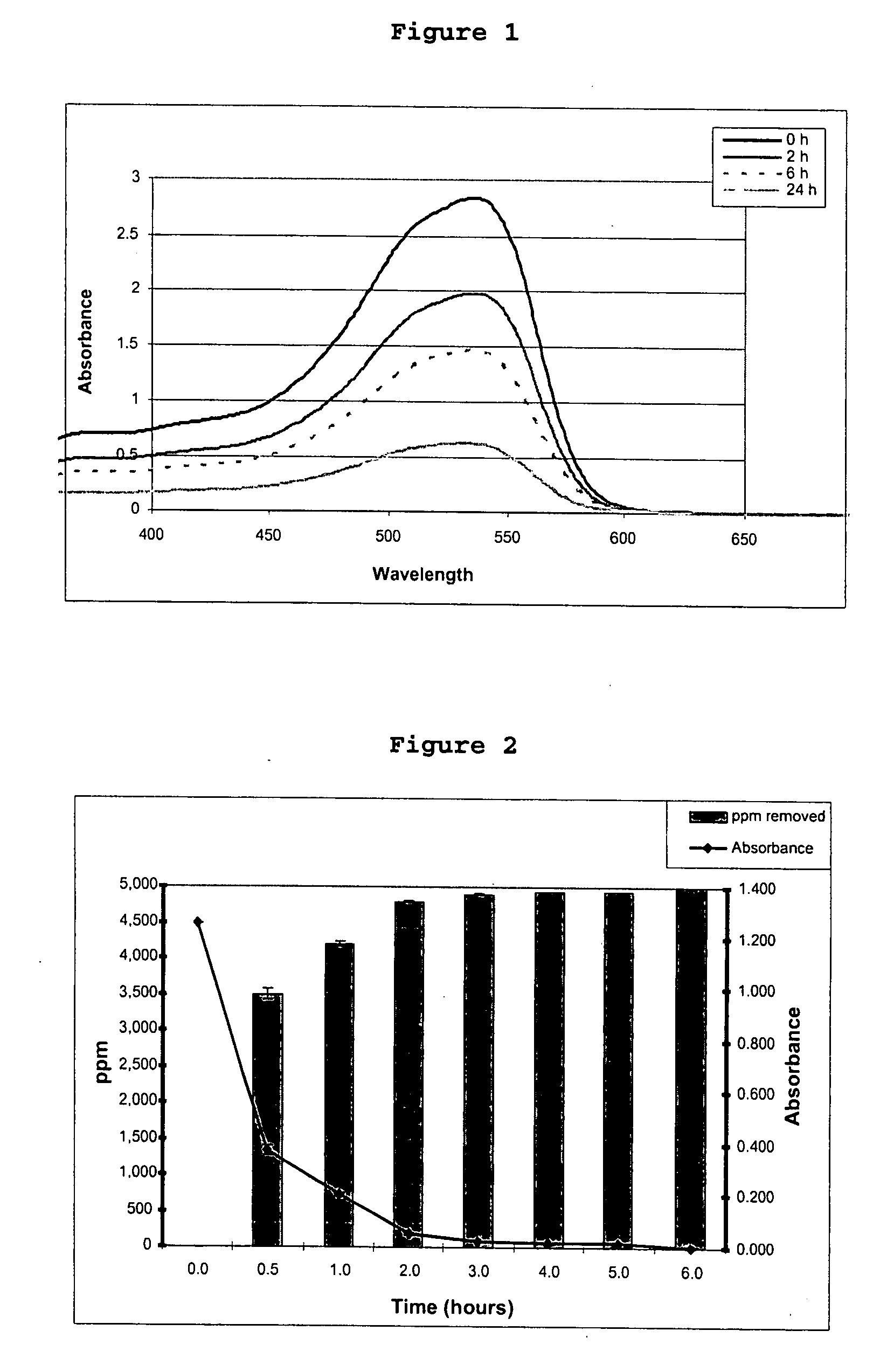 Use of cunninghamella elegans lendner in methods for treating industrial wastewaters containing dyes