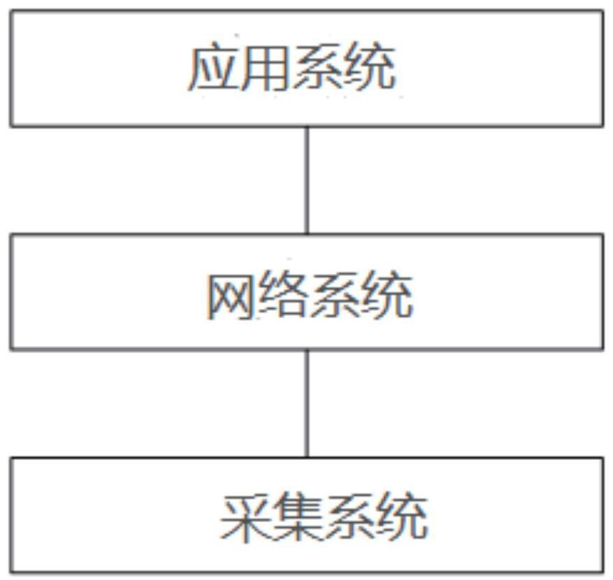 Comprehensive management system and equipment for long-distance pipeline