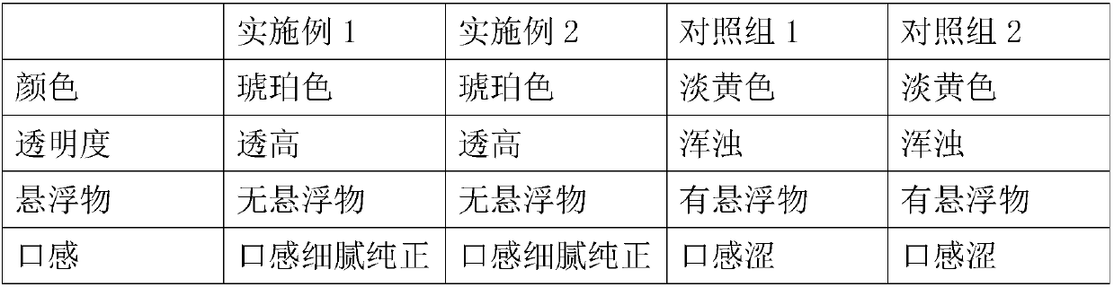 Fructus trichosanthis fruit wine and production method thereof